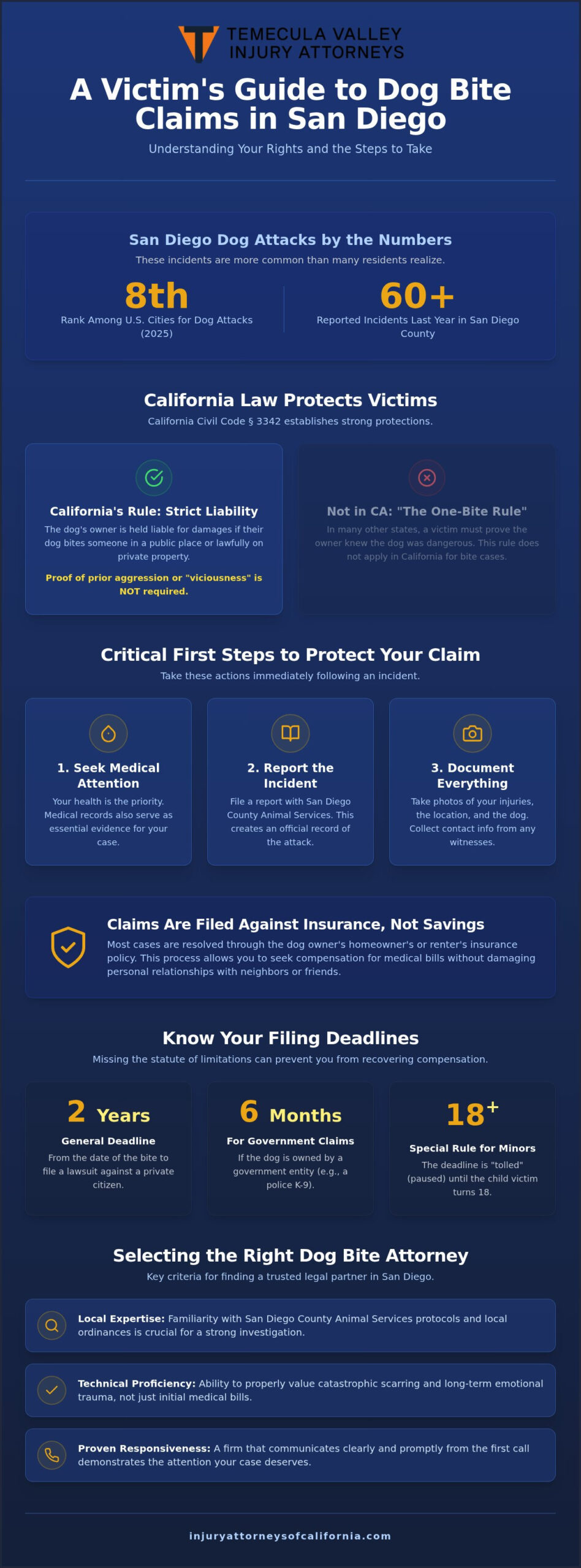 Choosing a San Diego Dog Bite Lawyer: 2026 Guide – Infographic Choosing a San Diego Dog Bite Lawyer: 2026 Guide
