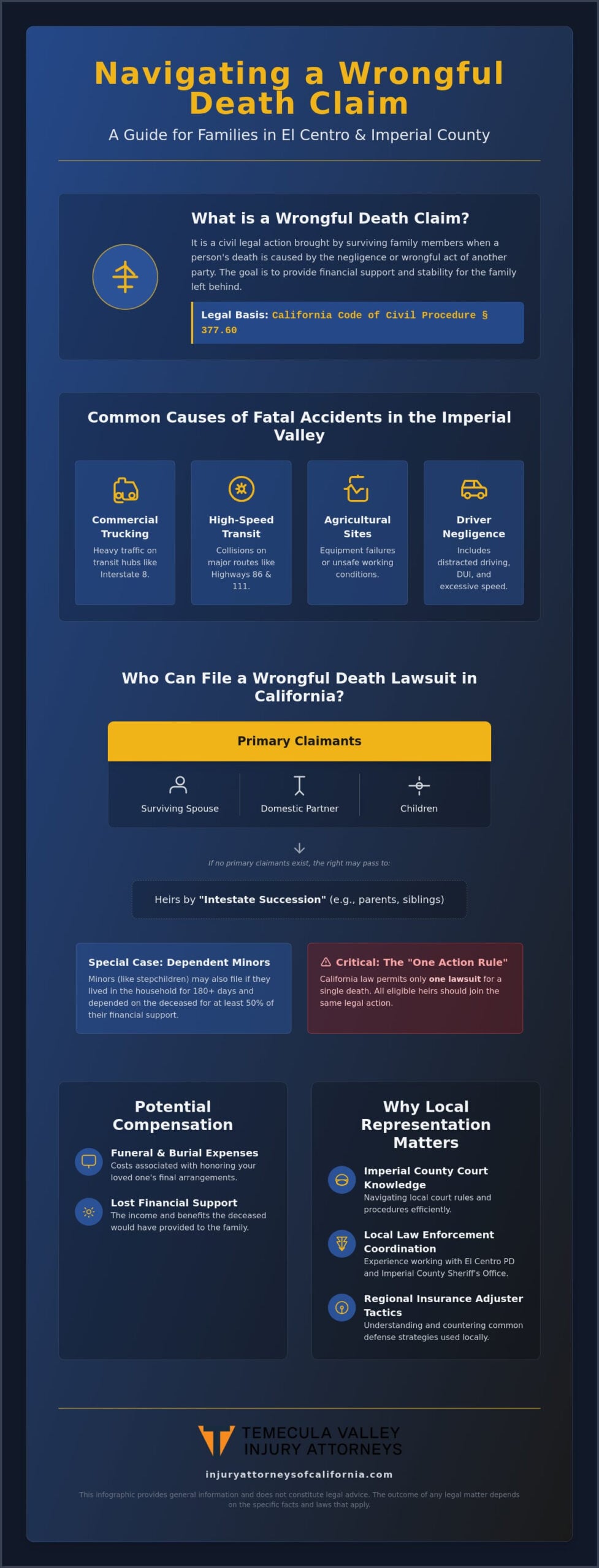 Wrongful Death Attorney El Centro: Legal Support for Grieving Families – Infographic Wrongful Death Attorney El Centro: Legal Support for Grieving Families