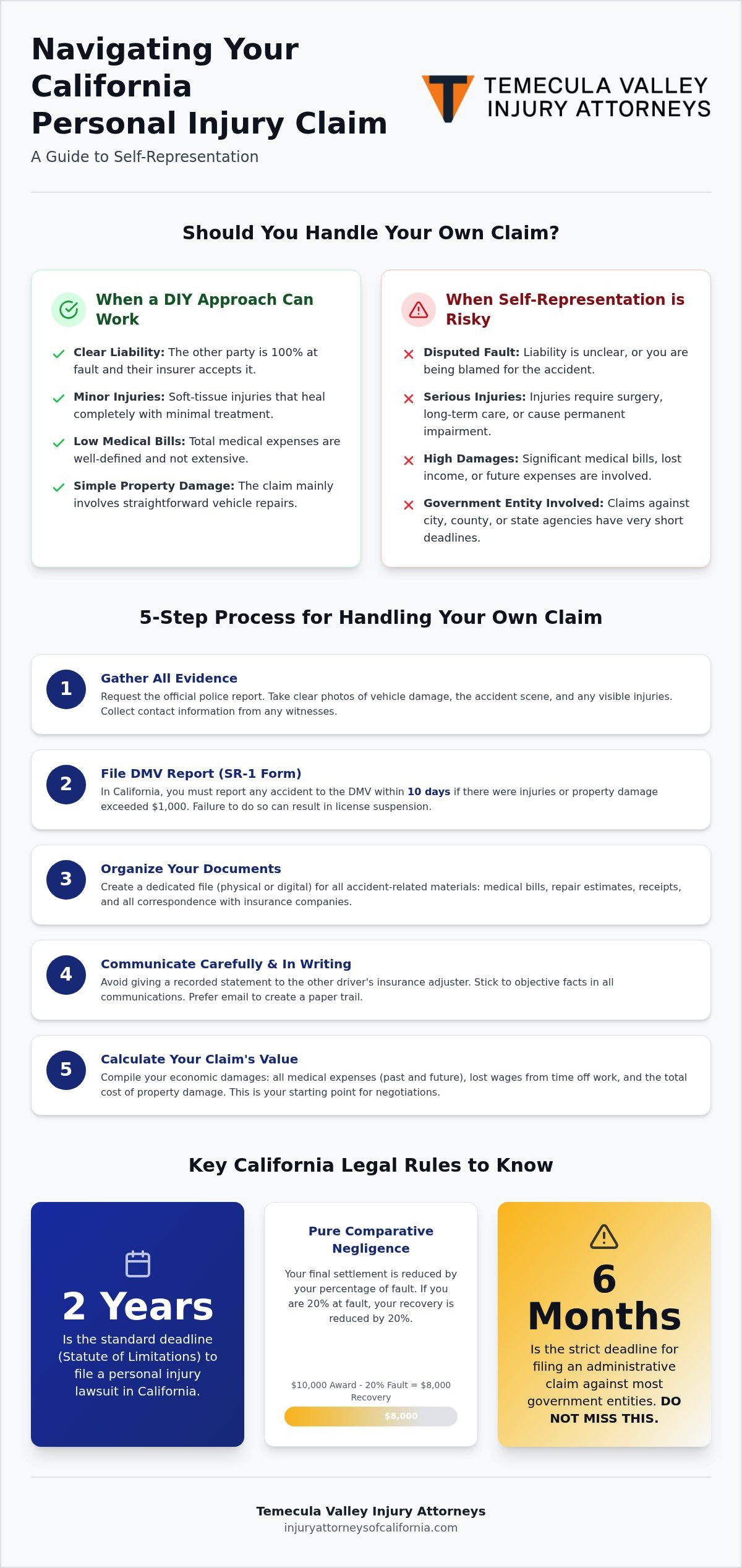 How to File a Personal Injury Claim Without a Lawyer in California (2026 Guide)