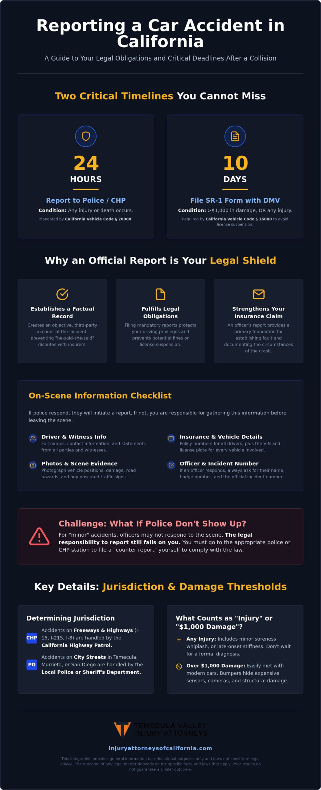Filing a Police Report After a Car Accident in California: A 2026 Legal Guide – Infographic Filing a Police Report After a Car Accident in California: A 2026 Legal Guide