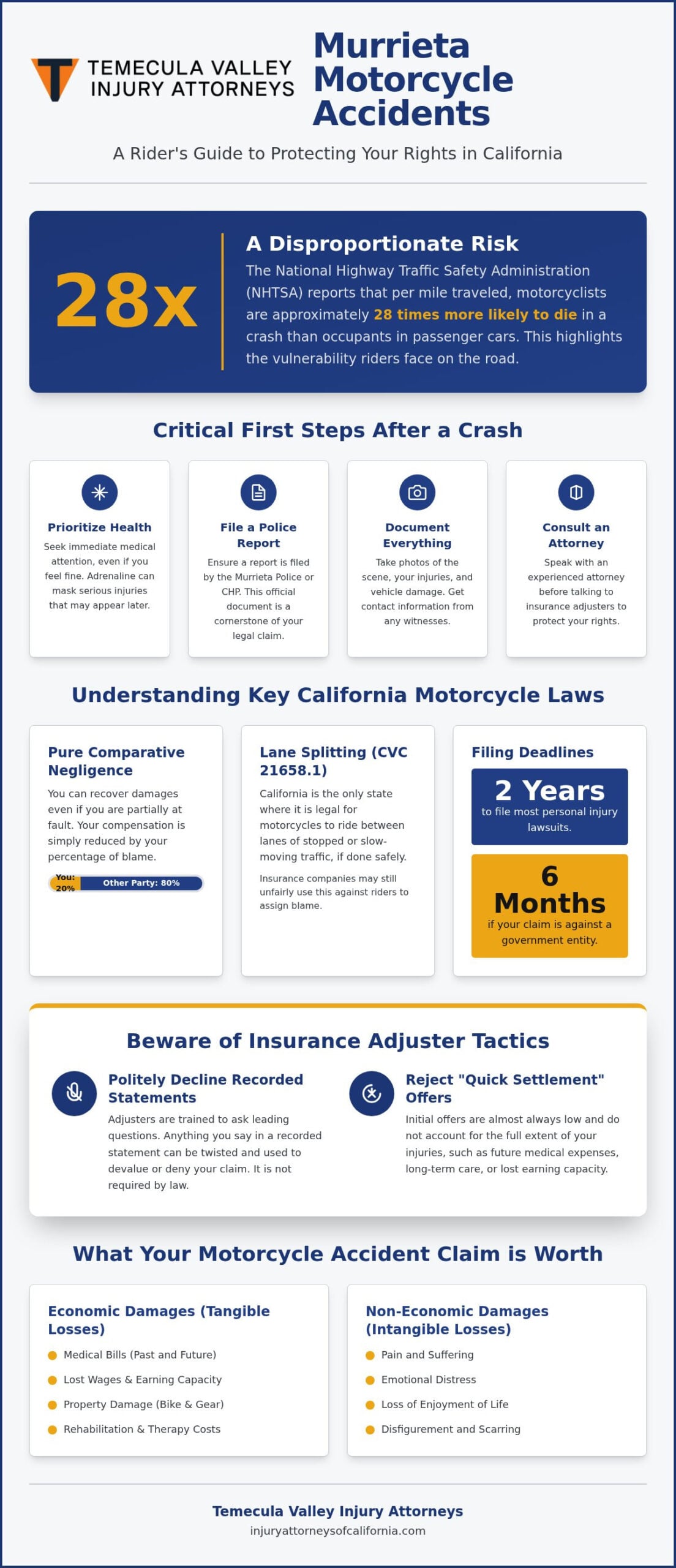Motorcycle Accident Attorney Murrieta: Compassionate Legal Advocacy for Injured Riders – Infographic Motorcycle Accident Attorney Murrieta: Compassionate Legal Advocacy for Injured Riders