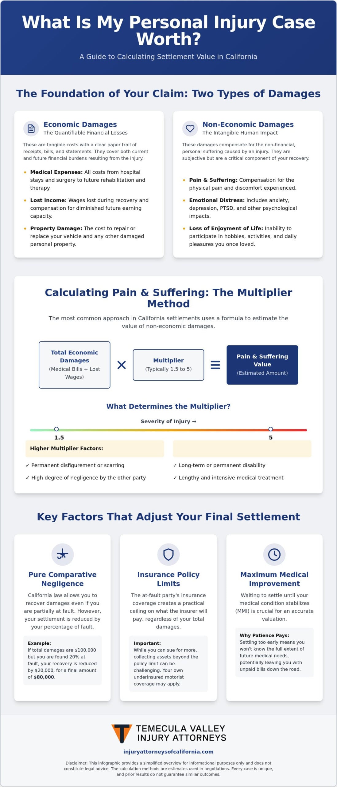 What Is My Personal Injury Case Worth? A Guide to California Settlements