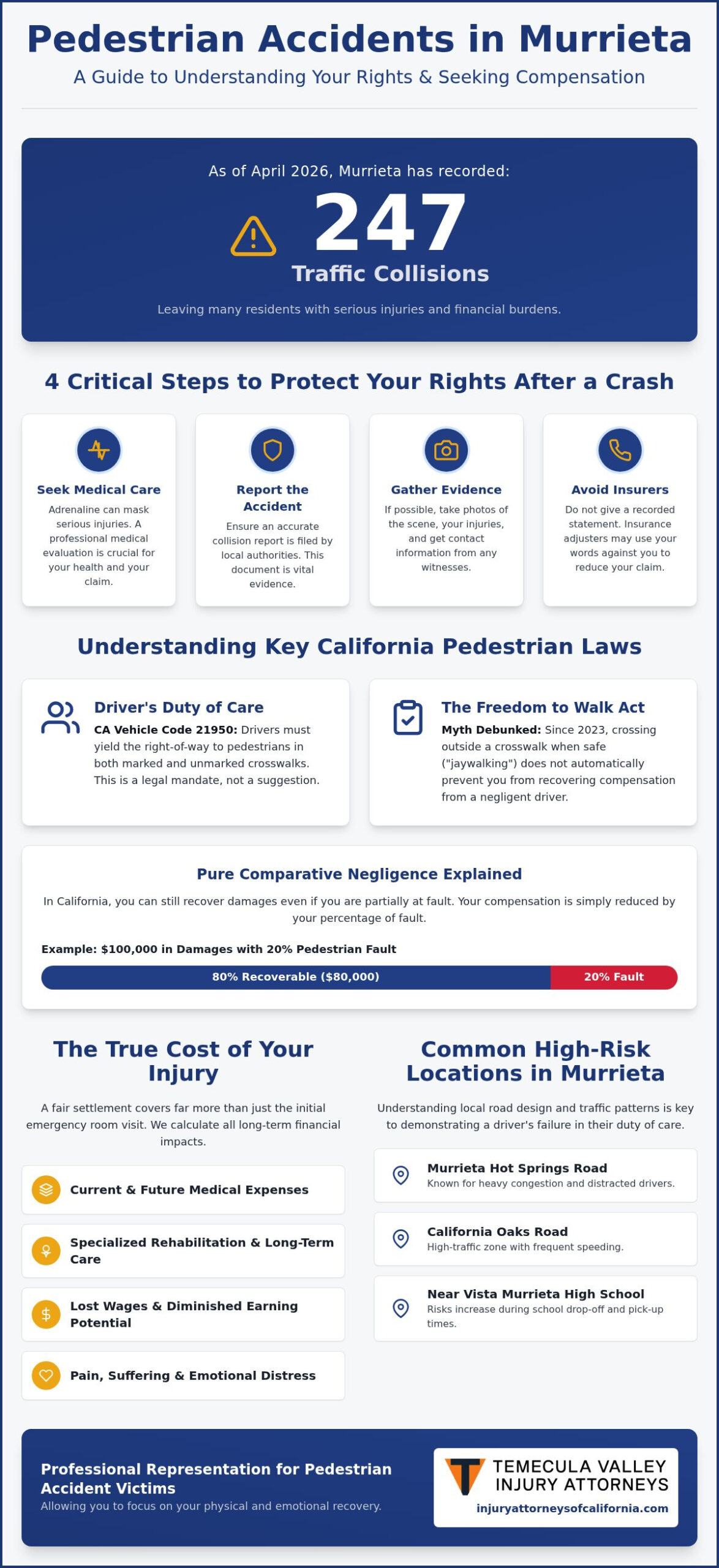 Murrieta Pedestrian Accident Attorney: 2026 Rights