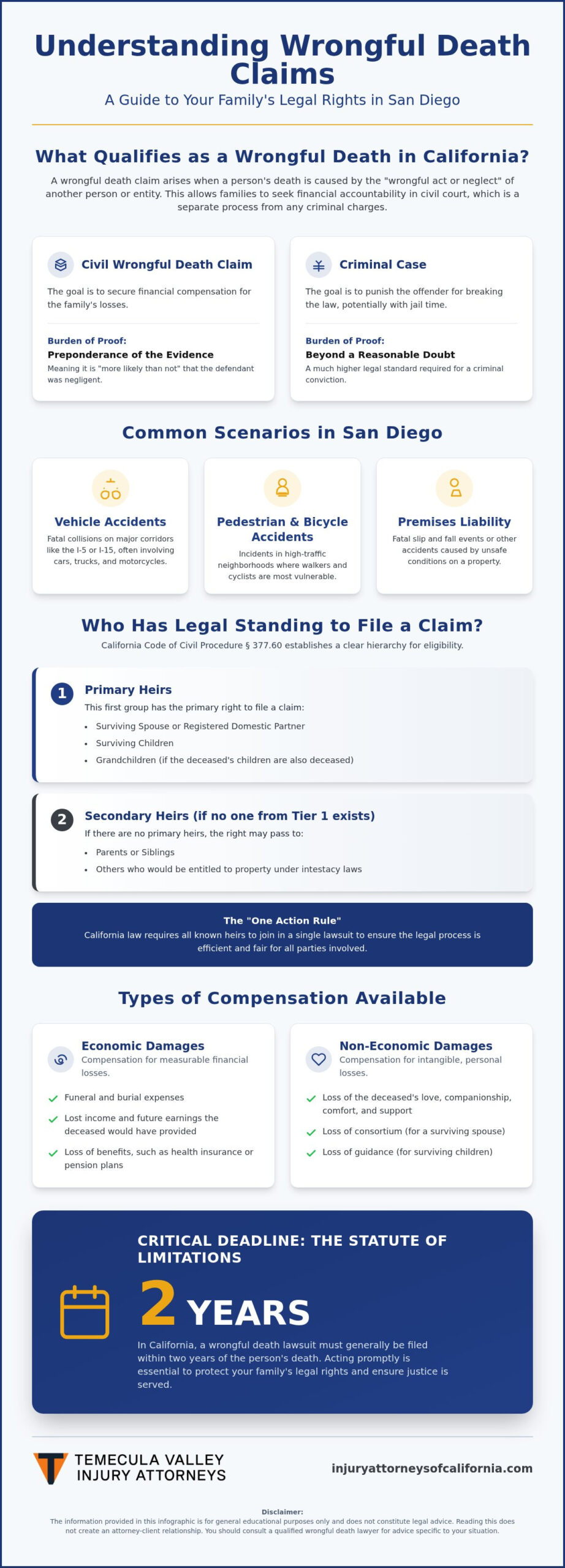 San Diego Wrongful Death Lawyer: Justice for Your Family