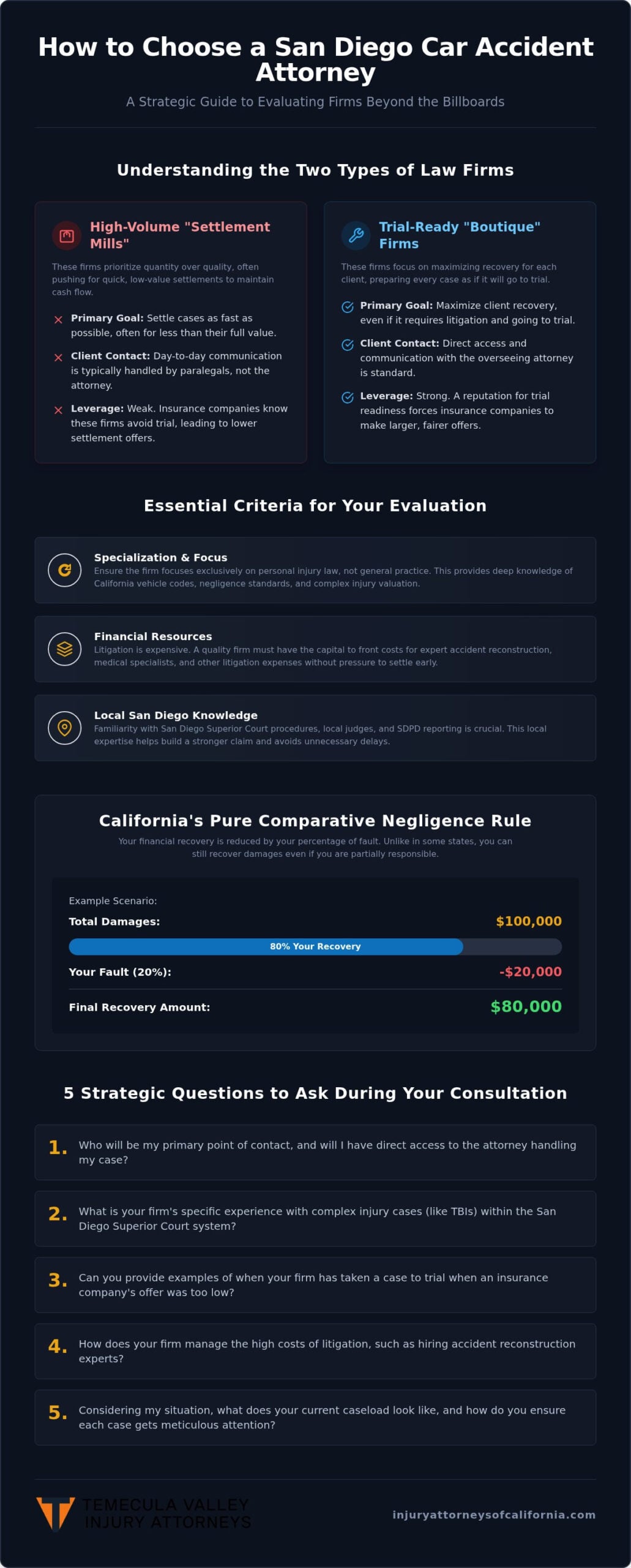 Top Car Accident Attorney San Diego: How to Choose the Right Legal Representation in 2026