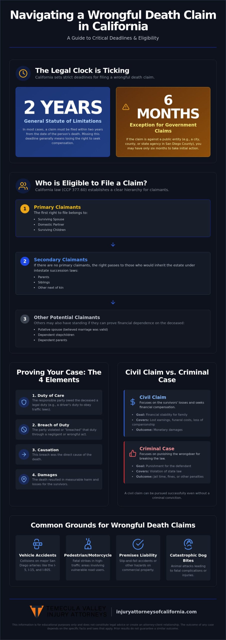 California Wrongful Death Statute: San Diego Family Guide