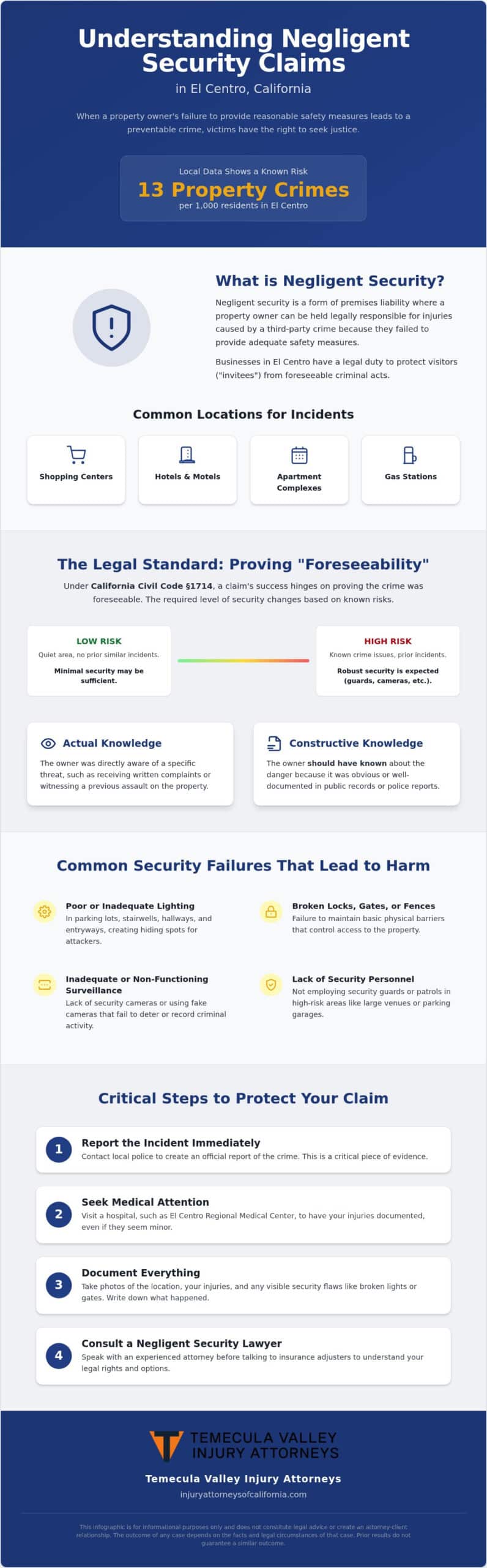 Negligent Security Lawyer in El Centro: Protecting Victims of Property Crimes