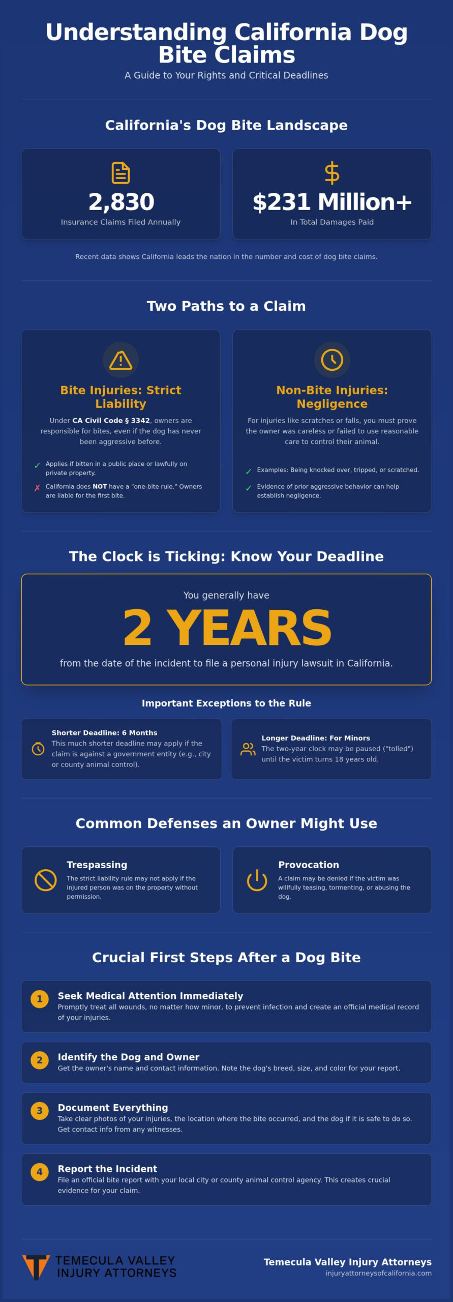California Dog Bite Laws: A Guide to Strict Liability in 2026
