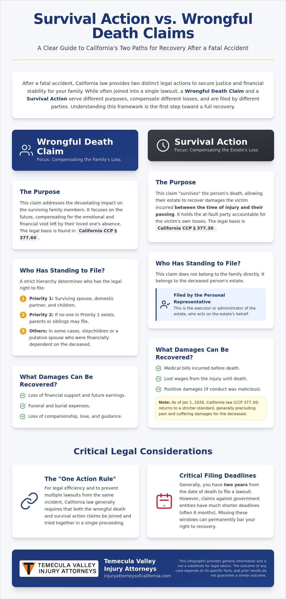 Survival Action vs. Wrongful Death Claim in California: Key Differences Explained – Infographic Survival Action vs. Wrongful Death Claim in California: Key Differences Explained