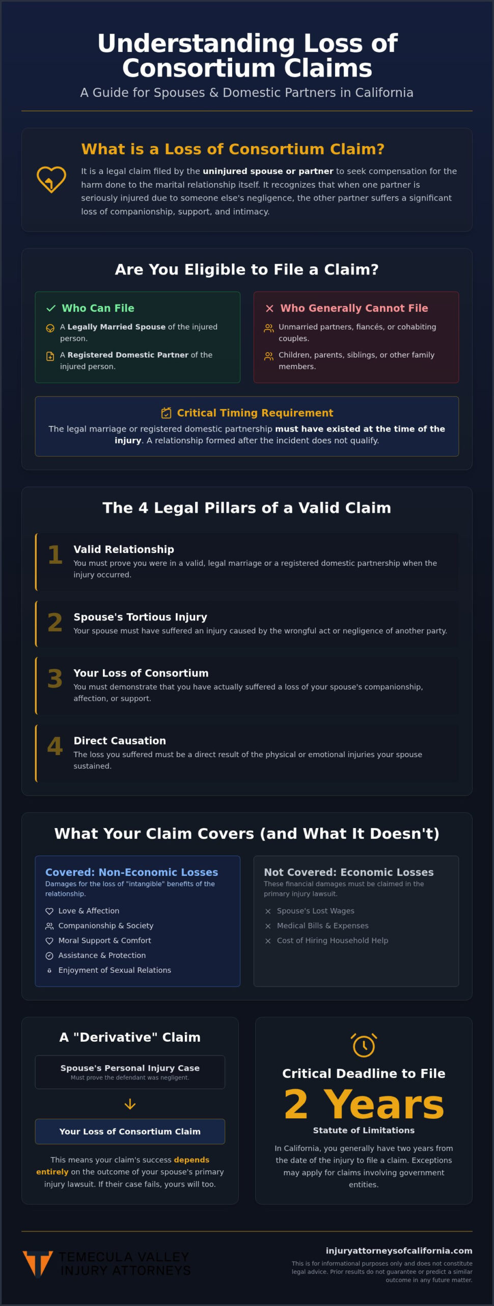 Loss of Consortium Claim California: A Guide to Recovering Damages (2026)