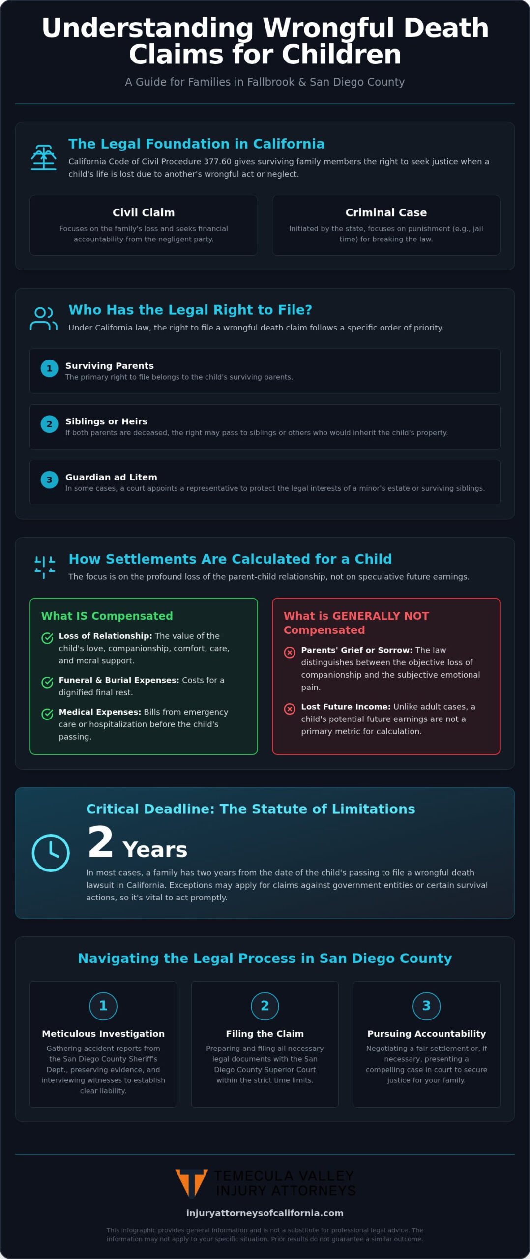 Fallbrook Child Wrongful Death Settlement: Legal Guide – Infographic Fallbrook Child Wrongful Death Settlement: Legal Guide