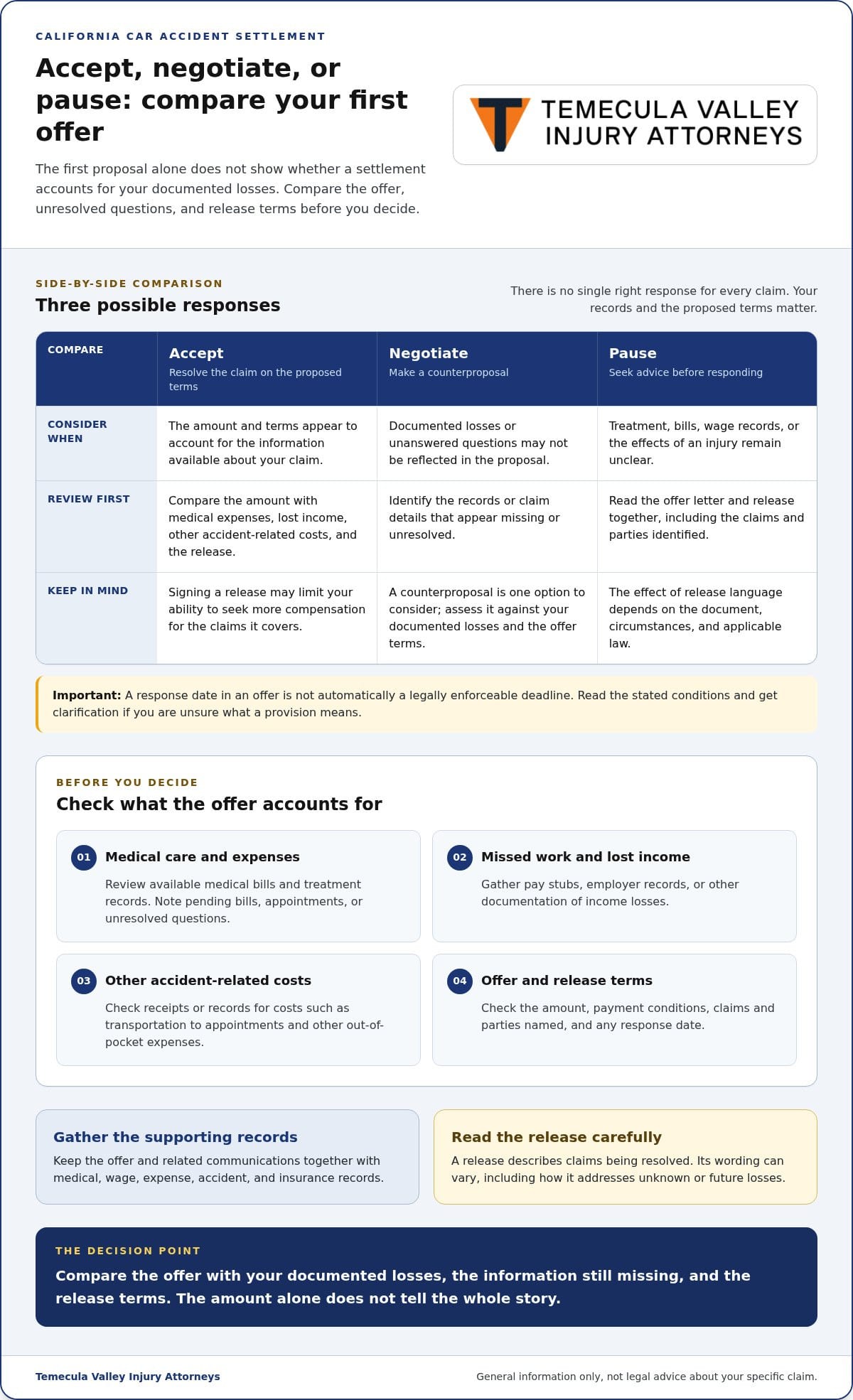 Should I Accept the First Settlement Offer After a Car Accident? – Infographic Should I Accept the First Settlement Offer After a Car Accident?