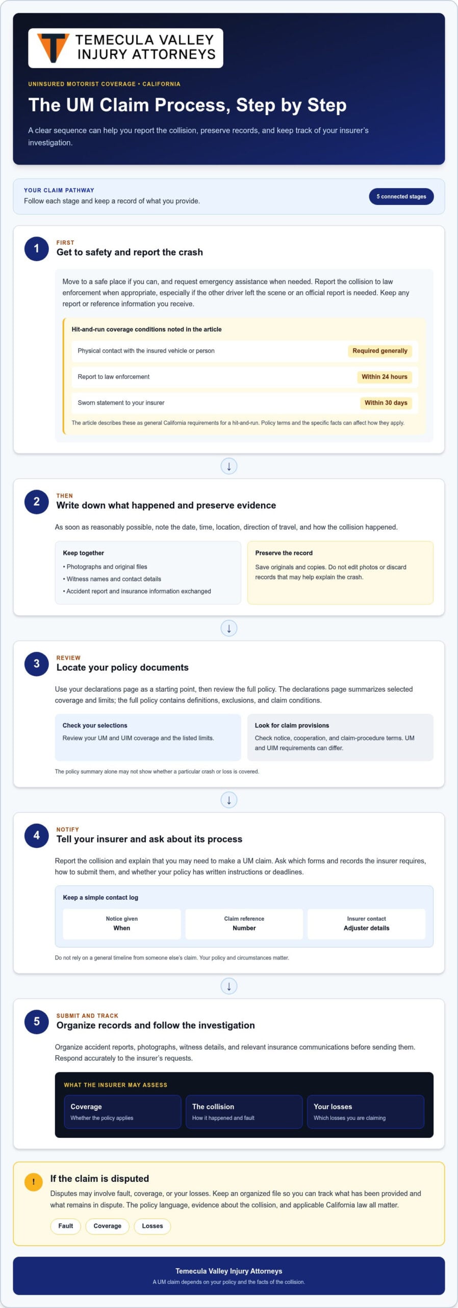 Uninsured Motorist Claim Process in California: Steps to Take