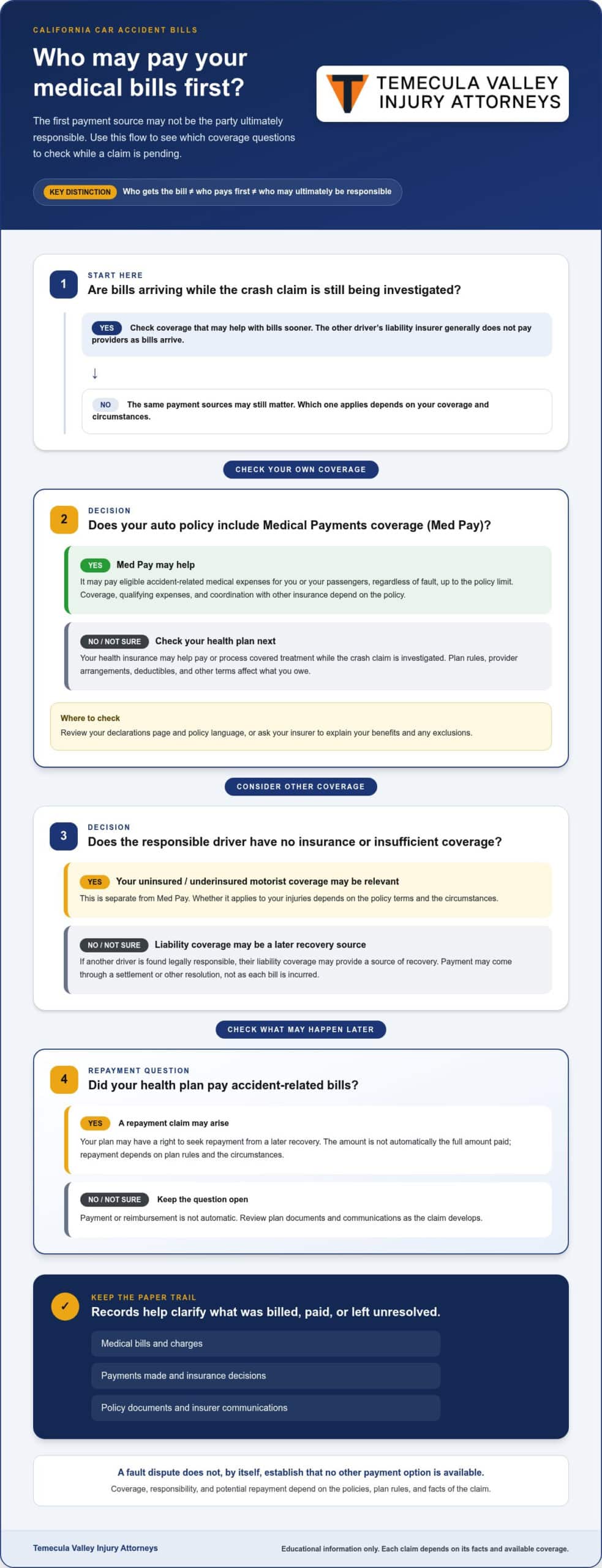 Who Pays for Medical Bills After a Car Accident in California?